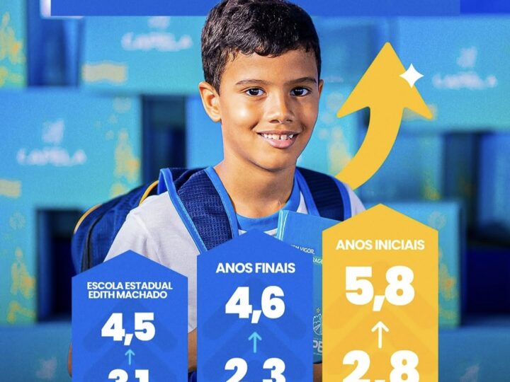 Avanço na educação de Capela apresenta resultados altamente positivos